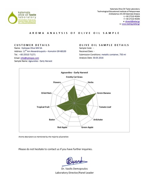 Aroma Analysis
