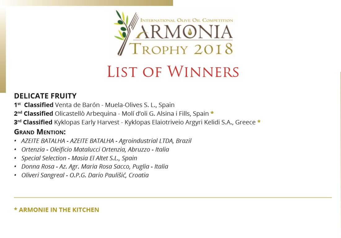 Kyklopas has earned itself a place among the giants of the olive oil world !