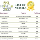 We are very glad to announce that our fresh Bio Early Harvest and the Bio AGES are Extra Gold!!!