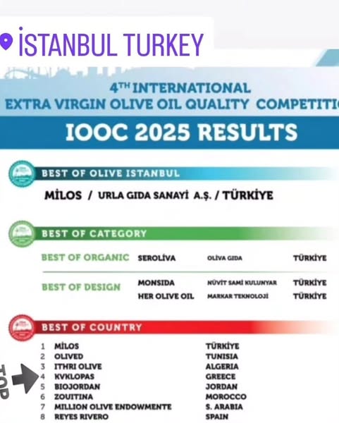 Kyklopas Early Harvest, Best of Greece, ISTANBUL IOOC 2025