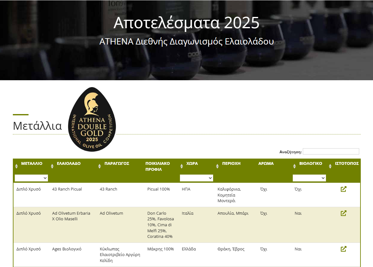 🎉 10 Χρόνια Athena IOOC – 10 Χρόνια συνεχόμενων βραβεύσεων για τον ΚΥΚΛΩΠΑ! 🏆