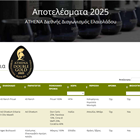 🎉 10 Χρόνια Athena IOOC – 10 Χρόνια συνεχόμενων βραβεύσεων για τον ΚΥΚΛΩΠΑ! 🏆