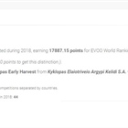 Aνάμεσα σε 9522 δείγματα ελαιολάδου για το 2018 το αγουρελαιο Κύκλωπας ειναι στο νούμερο 33 της παγκόσμιας κατάταξης και στο νούμερο 1 για την Ελλάδα !
