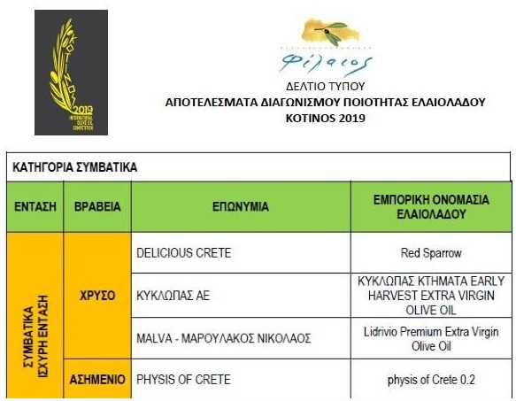 Χρυσός ο Κύκλωπας στην ισχυρή ένταση στον διεθνή διαγωνισμό ΚΟΤΙΝΟΣ!
