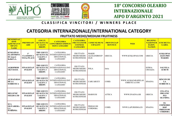Αipo International Competition, 1st Place Kyklopas