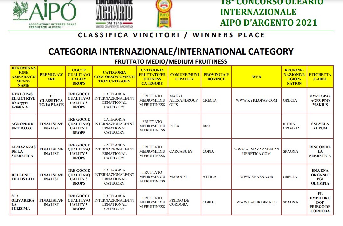 Aipo competition from Italy- Ages 1st place!!!