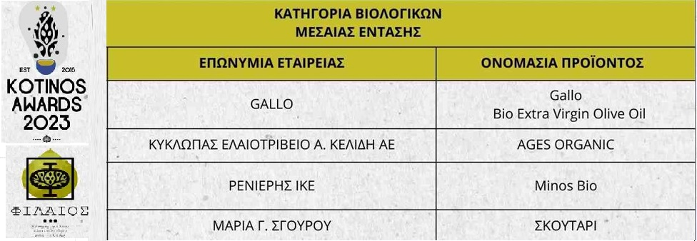 Βραβείο Kotinos  για το AGES BIO!!!