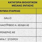 Βραβείο Kotinos  για το AGES BIO!!!